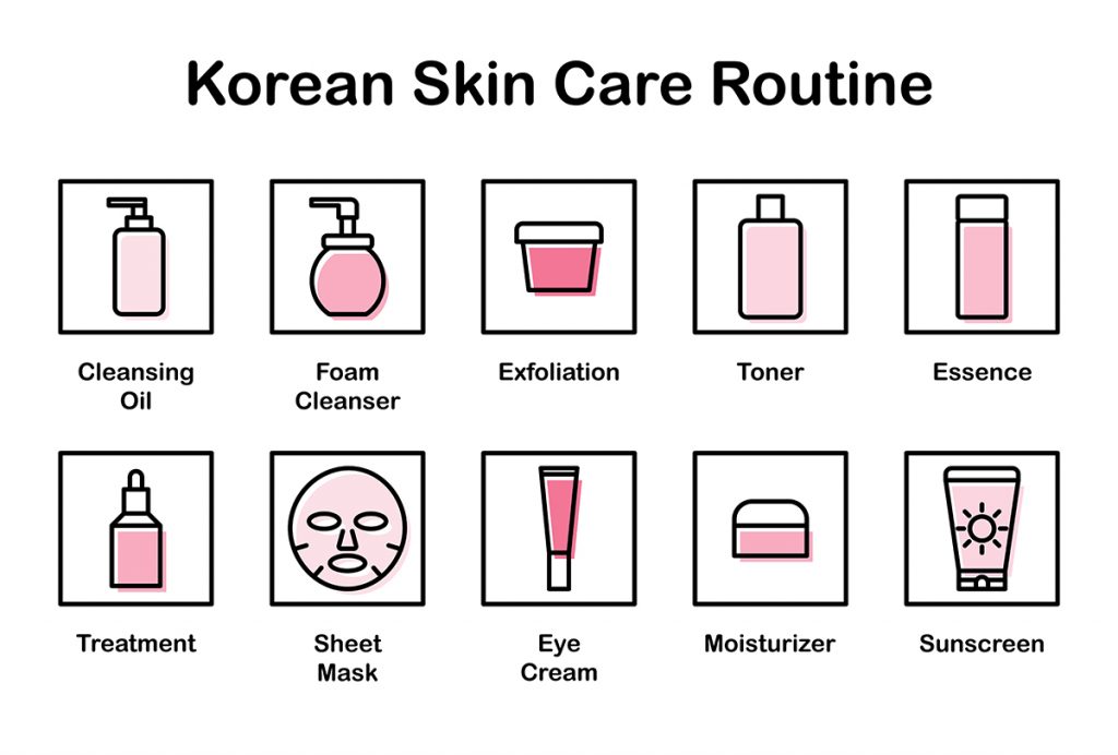 10 kroków koreańskiej pielęgnacji twarzy - Blog | Trena.pl