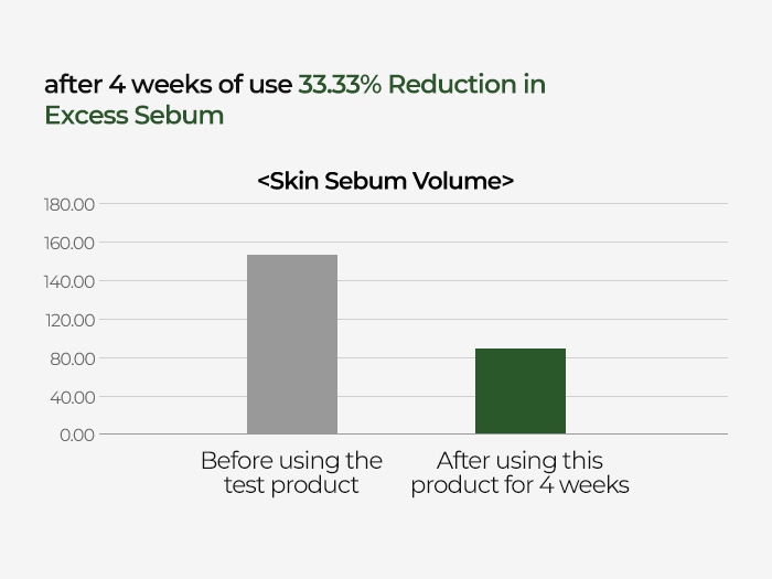 DR.MELAXIN LIPINO LINE Krem do twarzy dla cery tłustej 50 ml #7