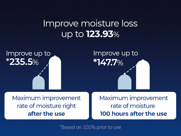 DR.MELAXIN AQUA ION LINE Hydratační krém-gel 50 ml #4